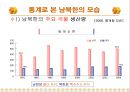 [북한의이해] 북한의 식생활에 대한 모든 것 - 북한의 음식문화 (북한 식생활의 발자취, 지역별 음식, 남북한 식생활 비교, 식량지원, 고위층 식생활 비교, 외식문화, 명절음식, 다이어트, 간식, 북한사회).PPT자료 10페이지