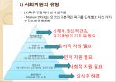 [사례관리] 사례관리자의 기능, 역할, 자질, 클라이언트, 사례관리의 과정, 특징 19페이지