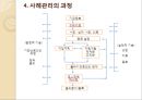 [사례관리] 사례관리자의 기능, 역할, 자질, 클라이언트, 사례관리의 과정, 특징 24페이지