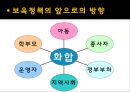 [보육시설 및 실태]보육정책의 현황과 앞으로의 방향 레포트 46페이지