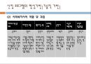 [사회복지 프로포절] 여성노인의 자아존중감 향상 사회복지 프로그램-화려한 외출 13페이지