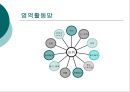 [어린이집 수업지도안] 바퀴를 주제로 한 모의수업 지도안 실제 구성 6페이지