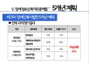 [장애청소년 복지] 장애 청소년의 현황과 실태 및 문제점과 복지 방안 (개념과 정의, 장애청소년의 이해, 장애청소년 현황 및 실태, 장애청소년 복지정책 및 서비스 현황, 장애청소년 복지의 문제점과 대안).PPT자료 11페이지