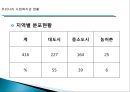 [지역사회복지관] 지역사회복지관의 개념, 역사적배경, 우리나라 복지관의 영향, 특징, 해결방안과 전망 레포트 21페이지