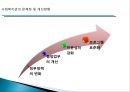 [지역사회복지관] 지역사회복지관의 개념, 역사적배경, 우리나라 복지관의 영향, 특징, 해결방안과 전망 레포트 30페이지