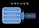 [청소년기본법] 청소년 기본법의 주요 내용과 특징 및 문제점과 개선방안 - 개정의 의의와 주요내용, 정책의 총괄조정, 지도자 7페이지