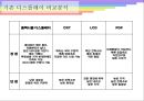 [Flexible Display] Flexible Display의 개념, 특징, 적용, 유형 등등 5페이지