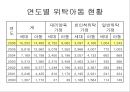 가정위탁사업의 필요성과 현황 및 문제점 개선방안 레포트 15페이지