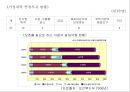 가정위탁사업의 필요성과 현황 및 문제점 개선방안 레포트 17페이지