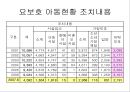 가정위탁사업의 필요성과 현황 및 문제점 개선방안 레포트 31페이지