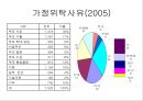 가정위탁사업의 필요성과 현황 및 문제점 개선방안 레포트 32페이지