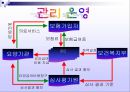 “국민건강보험제도의 필요성과 현황 및 문제점 개선방안” : 국민건강보험제도의 의의, 역사, 적용대상, 급여, 관리운영, 재원조달, 과제와 방향 PPT자료 14페이지