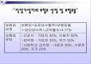 “국민건강보험제도의 필요성과 현황 및 문제점 개선방안” : 국민건강보험제도의 의의, 역사, 적용대상, 급여, 관리운영, 재원조달, 과제와 방향 PPT자료 16페이지