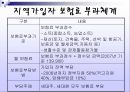 “국민건강보험제도의 필요성과 현황 및 문제점 개선방안” : 국민건강보험제도의 의의, 역사, 적용대상, 급여, 관리운영, 재원조달, 과제와 방향 PPT자료 17페이지