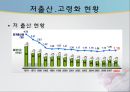 독거노인 정책의 현황 및 문제점 독거노인 복지 방안과 성공적 사례 예시 4페이지