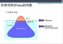 도덕성 발달 이론의 다양한 관점 분석과 교육 (정신분석학 관점, 인지발달론 관점, 사회학습이론 - 프로이트, 피아제, 반두라 비교분석).ppt 4페이지