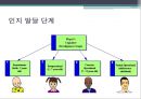 도덕성 발달 이론의 다양한 관점 분석과 교육 (정신분석학 관점, 인지발달론 관점, 사회학습이론 - 프로이트, 피아제, 반두라 비교분석).ppt 11페이지