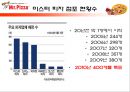  미스터피자의 외식산업 성공 사례와 미스터피자의 서비스 개선방안 (피자 업체 경쟁사 분석, 미스터피자의 성공전략, 서비스 문제점 사례, 매장 방문 후기).ppt 6페이지