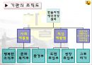 [사회복지기관 실습보고서] 한울 지역정신건강센터 실습 : 기관구조 분석, 프로그램 분석, 예산 분석, 실습내용 분석, 자기평가 PPT자료 8페이지