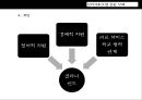 심리사회모델의 이론 분석과 실천 적용 사례 및 앞으로 나아갈 방향 제언 25페이지