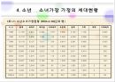 소년소녀 가장의 실태와 문제점 및 소년소녀 가장의 복지 대책방안 6페이지