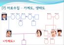 MBC 일일 연속 드라마 를 통해 살펴본 가족치료의 개입 사례와 그 이론들 (인물소개 및 특성, 모델 개입과정, 의뢰과정 - Intake, 제시된 문제, 자료수집 가계도 생태도, 치료적 개입).PPT자료 17페이지