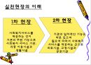 [사회복지실천의 이해] 정신역동모델, 심리사회모델, 인지행동모델에 대한 개념과 과정 및 유용성과 한계점 분석.ppt 4페이지