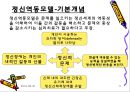 [사회복지실천의 이해] 정신역동모델, 심리사회모델, 인지행동모델에 대한 개념과 과정 및 유용성과 한계점 분석.ppt 11페이지