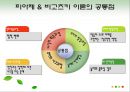 피아제(Piaget)와 비고츠키(Vygotsky) 인지발달 이론 비교 공통점과 차이점 분석 및 시사점과 한계점.PPT자료 3페이지