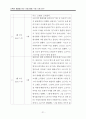 난폭한 행동을 하는 아동(행동수정사례연구, 아동관찰 및 행동연구)-행동수정의 실제 21페이지