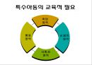 특수아동과특수교육 12페이지