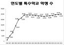 특수아동과특수교육 26페이지