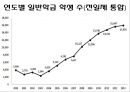 특수아동과특수교육 28페이지