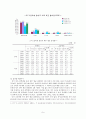 청소년 약물남용에 대한 고찰 8페이지