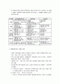 [사회복지행정론] 프로그램 개입전략의 이해 - 프로그램과 개입전략, 개입전략의 구분, 사회서비스 개입전략 차원들의 실례, 사회복지서비스 자원의 성격, 내부자원과 외부자원 5페이지