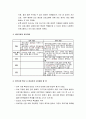 [사회복지행정론] 프로그램 개입전략의 이해 - 프로그램과 개입전략, 개입전략의 구분, 사회서비스 개입전략 차원들의 실례, 사회복지서비스 자원의 성격, 내부자원과 외부자원 6페이지