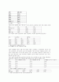 여성문제(미혼모, 성차별, 여성빈곤, 여성부, 모자세대) 보고서 10페이지