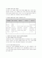 사회복지기관 종사자와 기관과의 갈등문제와 해결방안에 대한 본인의 견해를 서술하시오. 4페이지