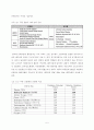  개발대상 기술(TiO2계 광촉매 특징), 국내외 개발 동향 & 개발대상 관련기술의 기존 연구개발 내용 분석(TiO2 나노물질의 합성, TiO2 개질, 광촉매 반응과 영향인자) &  시장동향 8페이지