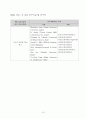  개발대상 기술(TiO2계 광촉매 특징), 국내외 개발 동향 & 개발대상 관련기술의 기존 연구개발 내용 분석(TiO2 나노물질의 합성, TiO2 개질, 광촉매 반응과 영향인자) &  시장동향 18페이지