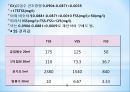 SS 분석과 SVI30침강 및 F/M비 환경공학과 발표자료 (실험 결과).ppt 5페이지