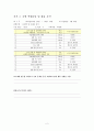 [수질오염요소설계] 하수처리장 SVI30 계면침강 실험 및 F/M비 (결과보고서) 2페이지