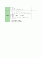 만3세)  주제 : 나와 우리 가족 / 활동형태 : 대집단 게임 활동 / 활동명 : 내이름을 찾아서 / 소주제 : 이름 찾기 3페이지