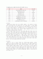 [하이 스코프 프로그램 (HighScope프로그램)] 하이 스코프 프로그램 배경, 교육관, 교육과정의 내용 및 활동, 유아발달에서의 핵심발달 지침(KDIs), 아동관찰기록, 부모와 지역사회의 역할 4페이지