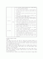 [정서장애아교육, 특수교육, 장애인교육] 정서발달 - 정서장애아동의 정의와 정서장애아동의 장애요인 및 정서장애아동의 특성 정서장애아동의 교육조치, 교육내용 4페이지