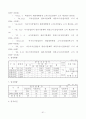 산업단지 현황자료 53페이지