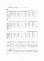 환경위생학-대기오염 6페이지