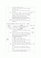 [영유아프로그램개발과 평가] 만4세 아의 신체발달, 언어발달, 사회성 발달, 정서발달, 인지발달을 촉진시킬 수 있는 프로그램들을 각각 1개씩, 총 5가지 프로그램을 작성하세요 5페이지