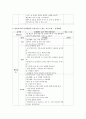 [영유아프로그램개발과 평가] 만4세 아의 신체발달, 언어발달, 사회성 발달, 정서발달, 인지발달을 촉진시킬 수 있는 프로그램들을 각각 1개씩, 총 5가지 프로그램을 작성하세요 9페이지