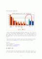 환경과 위험 (일상의 환경, 지구온난화, 유전자 변형식품, 지속 가능한 개발) 보고서 11페이지